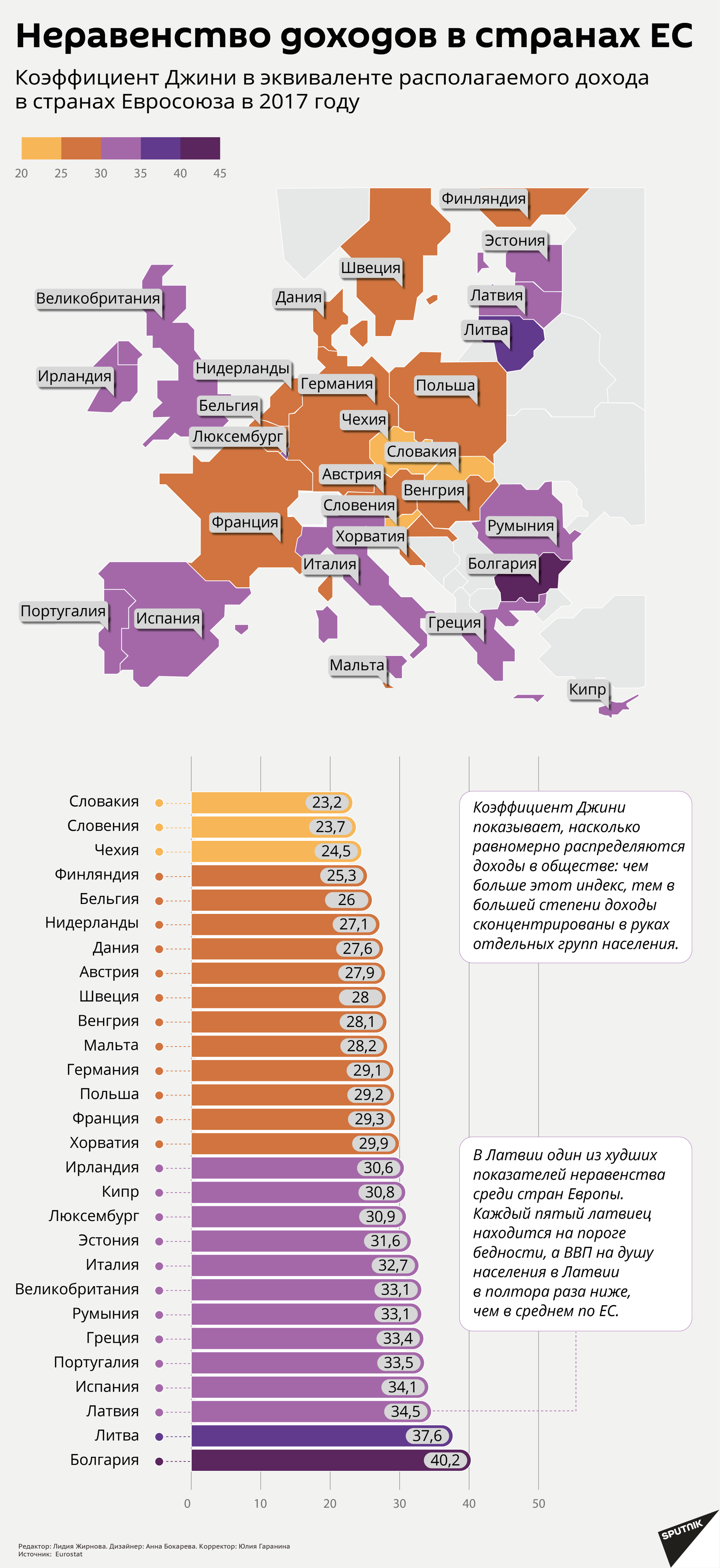 Неравенство доходов в странах ЕС - Sputnik Латвия