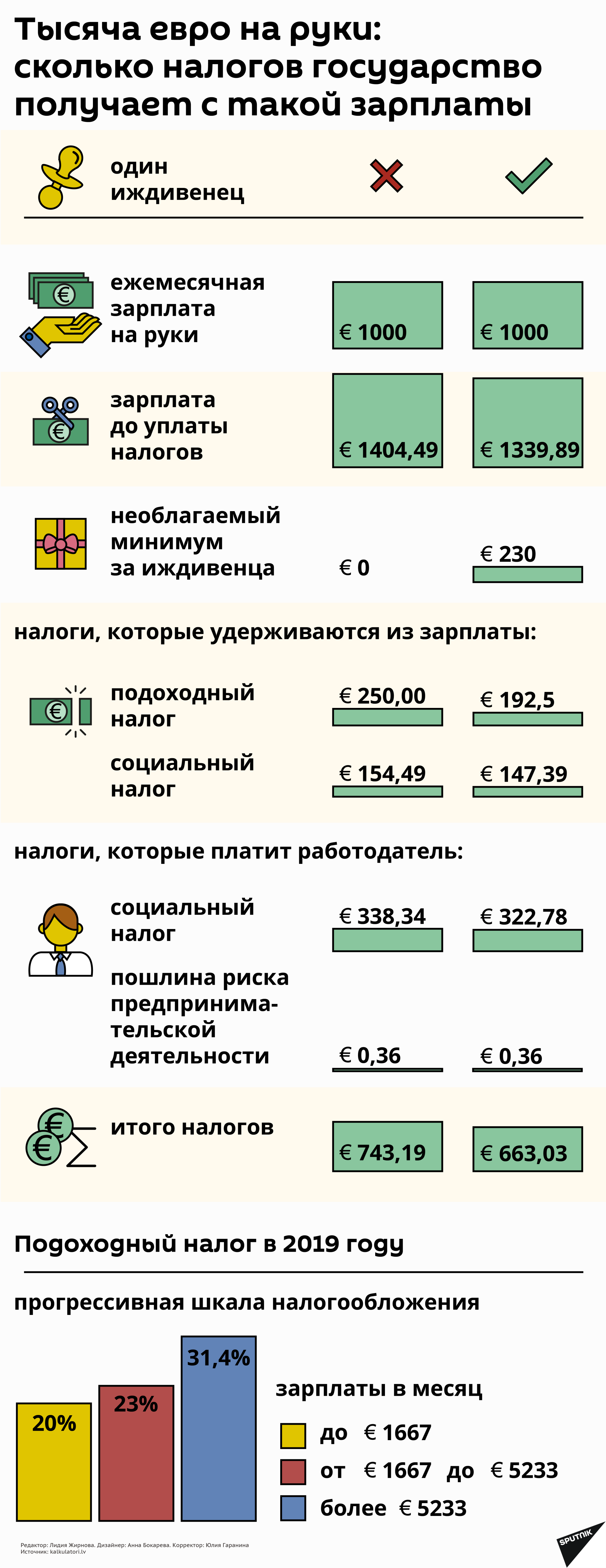какие налоги в латвии