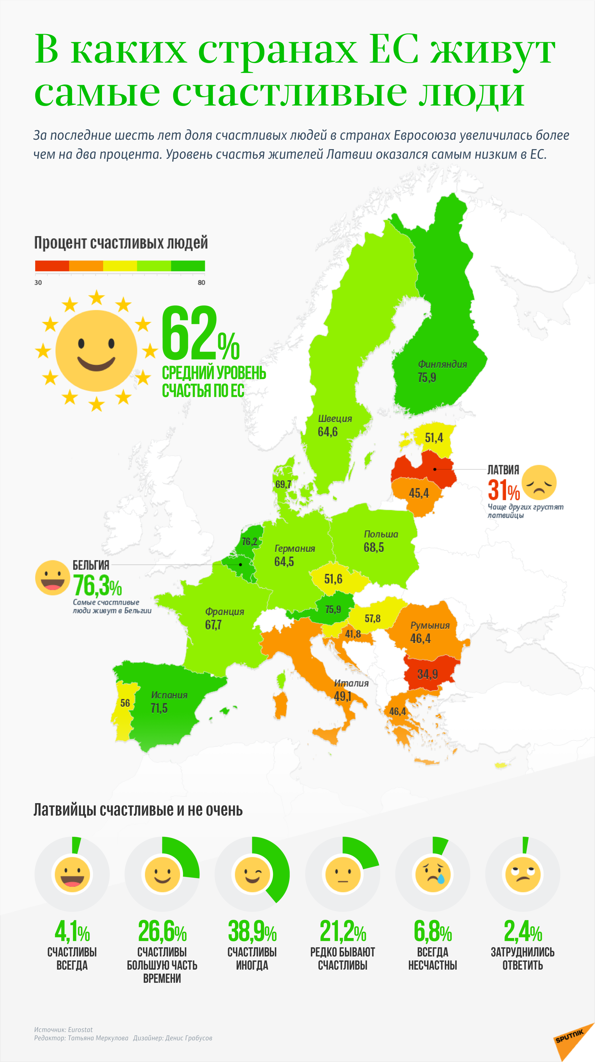 В каких странах ЕС живут самые счастливые люди - Sputnik Латвия