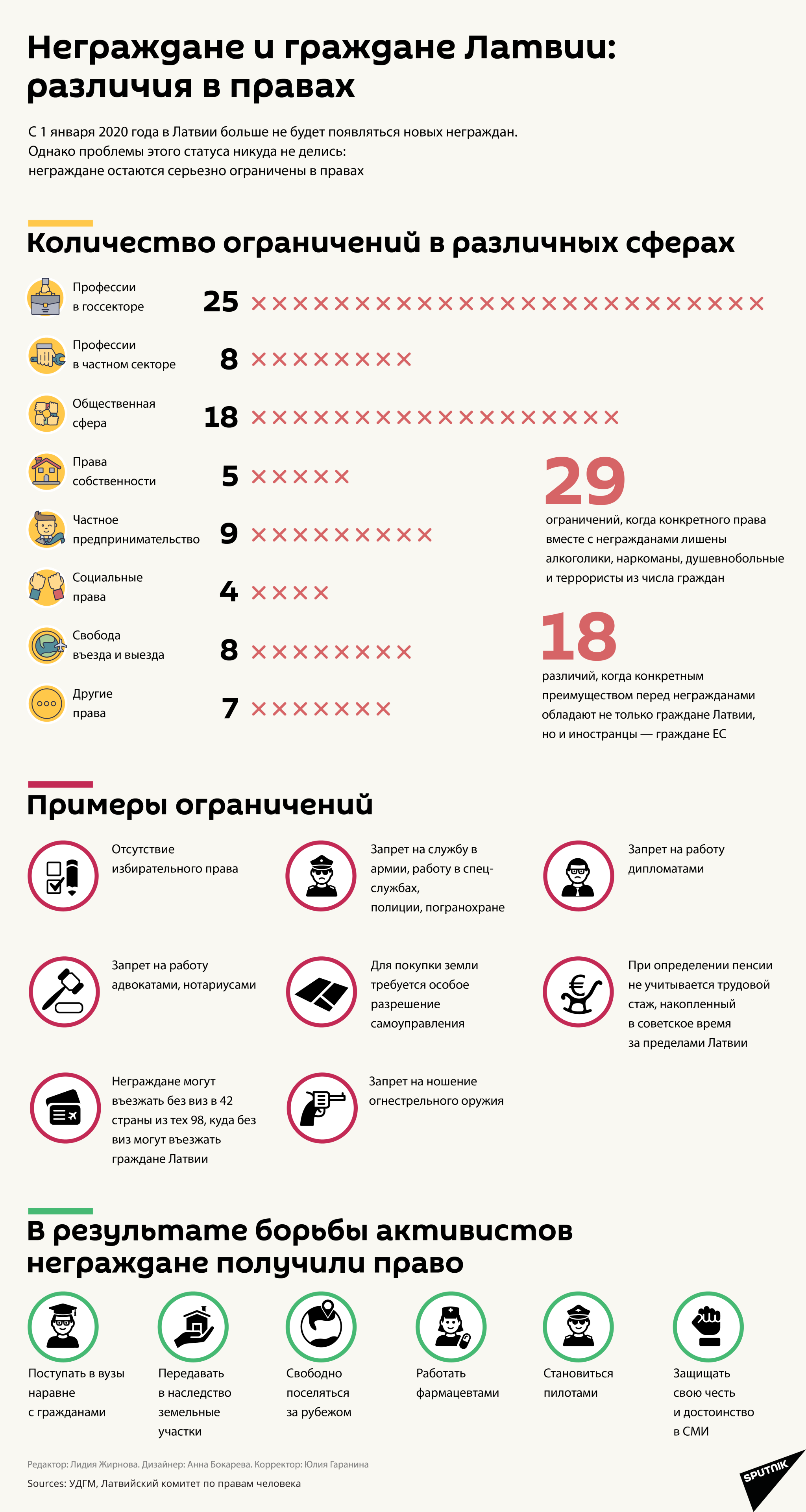Неграждане и граждане Латвии: различия в правах - Sputnik Латвия