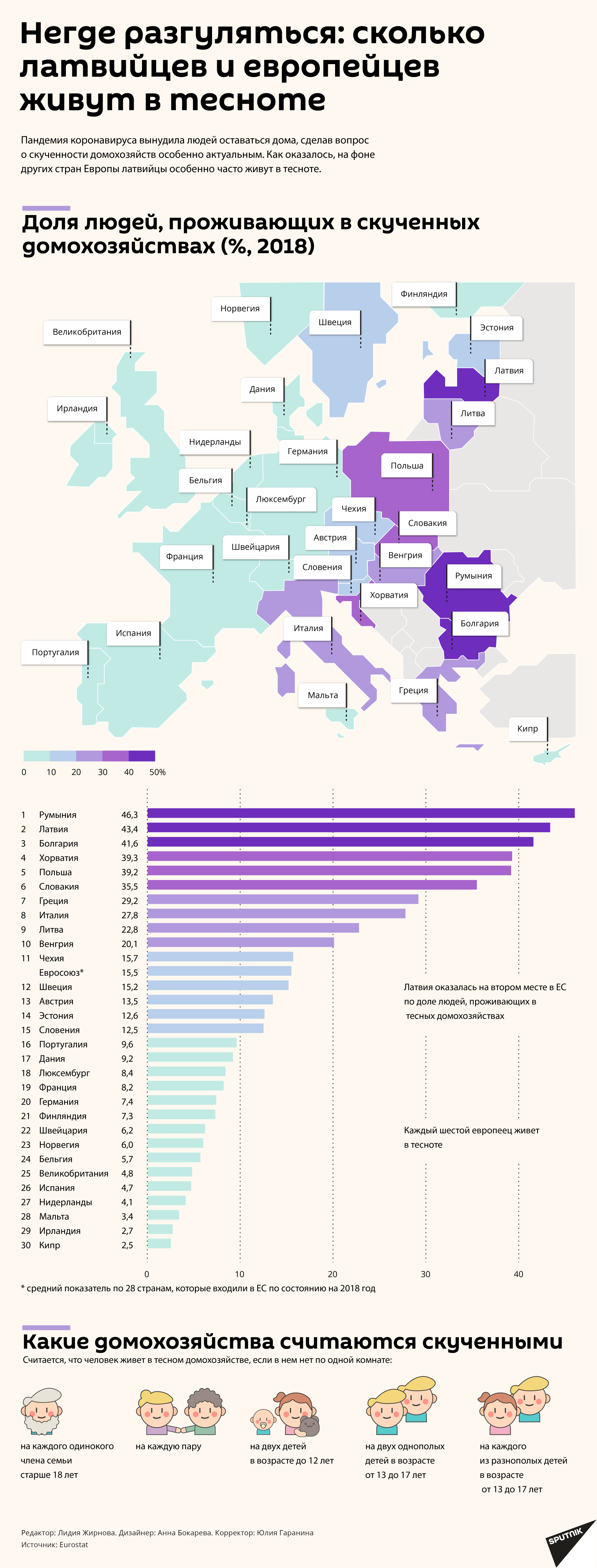 Негде разгуляться: сколько латвийцев и европейцев живут в тесноте - Sputnik Латвия