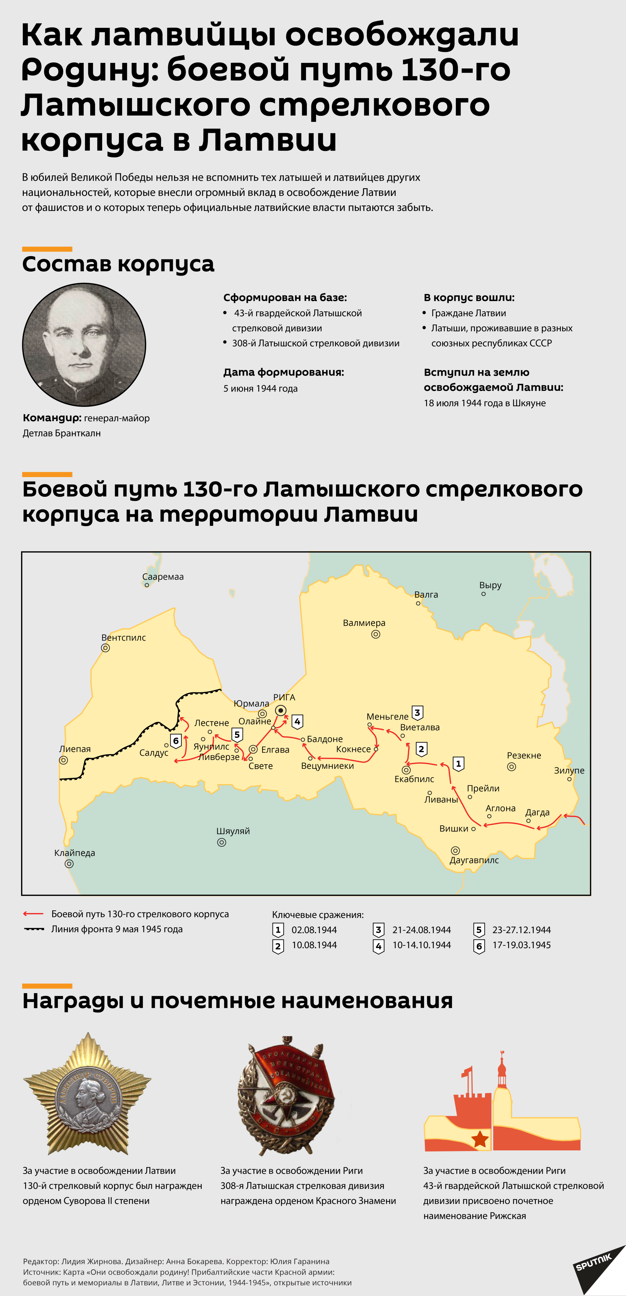 Как латвийцы освобождали Родину: боевой путь 130-го Латышского стрелкового корпуса в Латвии Как латвийцы освобождали Родину: боевой путь 130-го Латышского стрелкового корпуса в Латвии - Sputnik Латвия