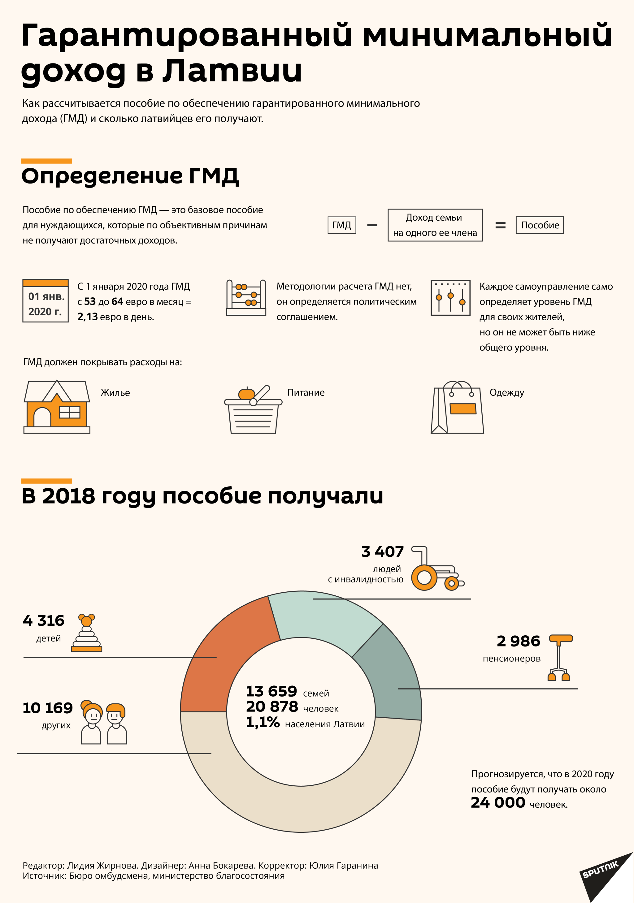 Минимальный гарантированный доход. Минимального гарантированного дохода. Картинка минимальный гарантированный доход. Минимальный уровень дохода.