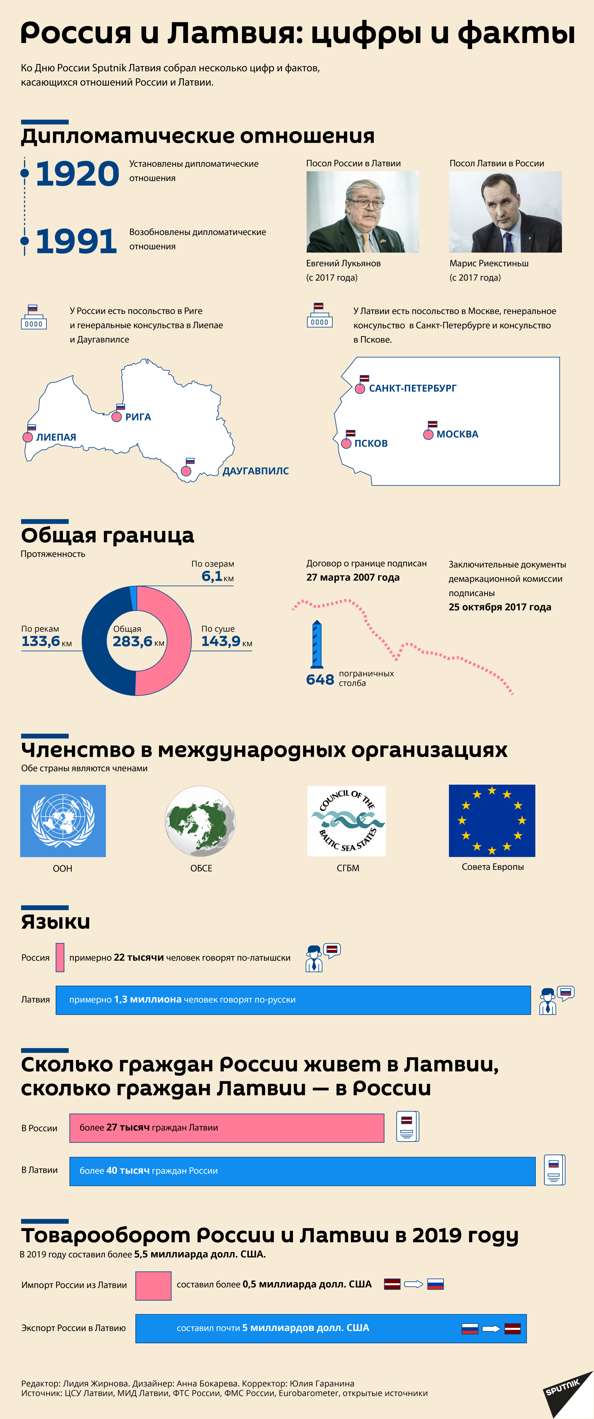 Россия и Латвия: цифры и факты - Sputnik Латвия