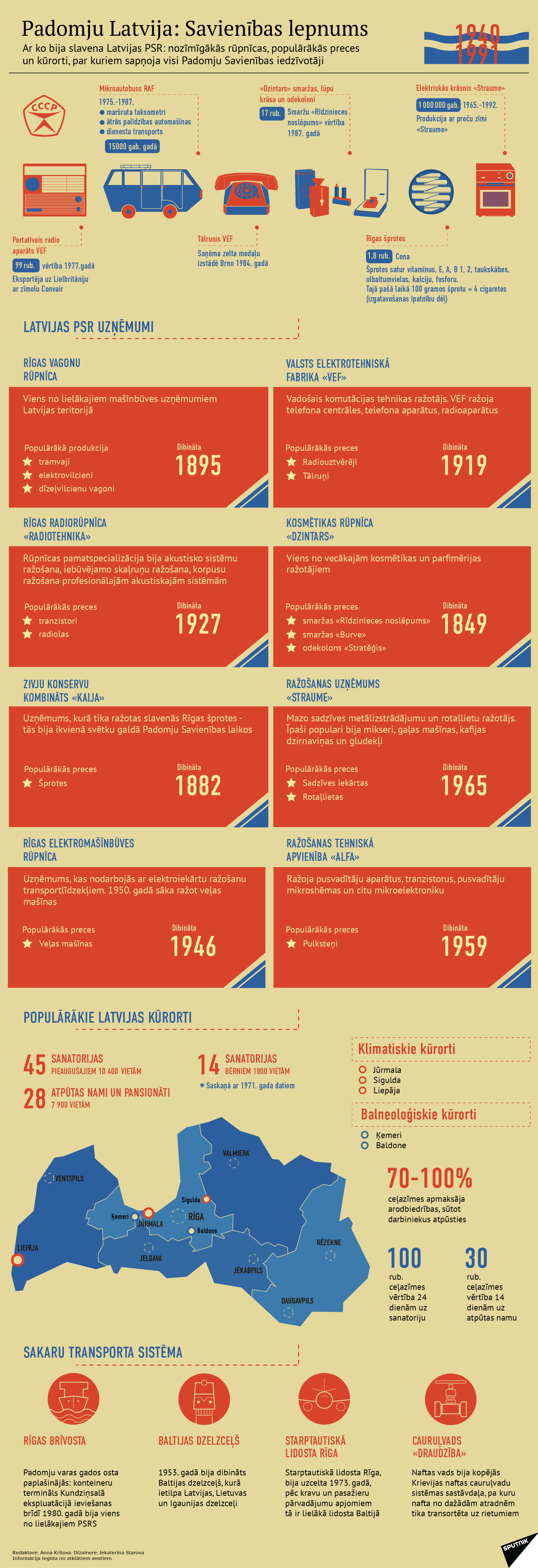 Padomju Latvija: Savienības lepnums Padomju Latvija: Savienības lepnums - Sputnik Latvija