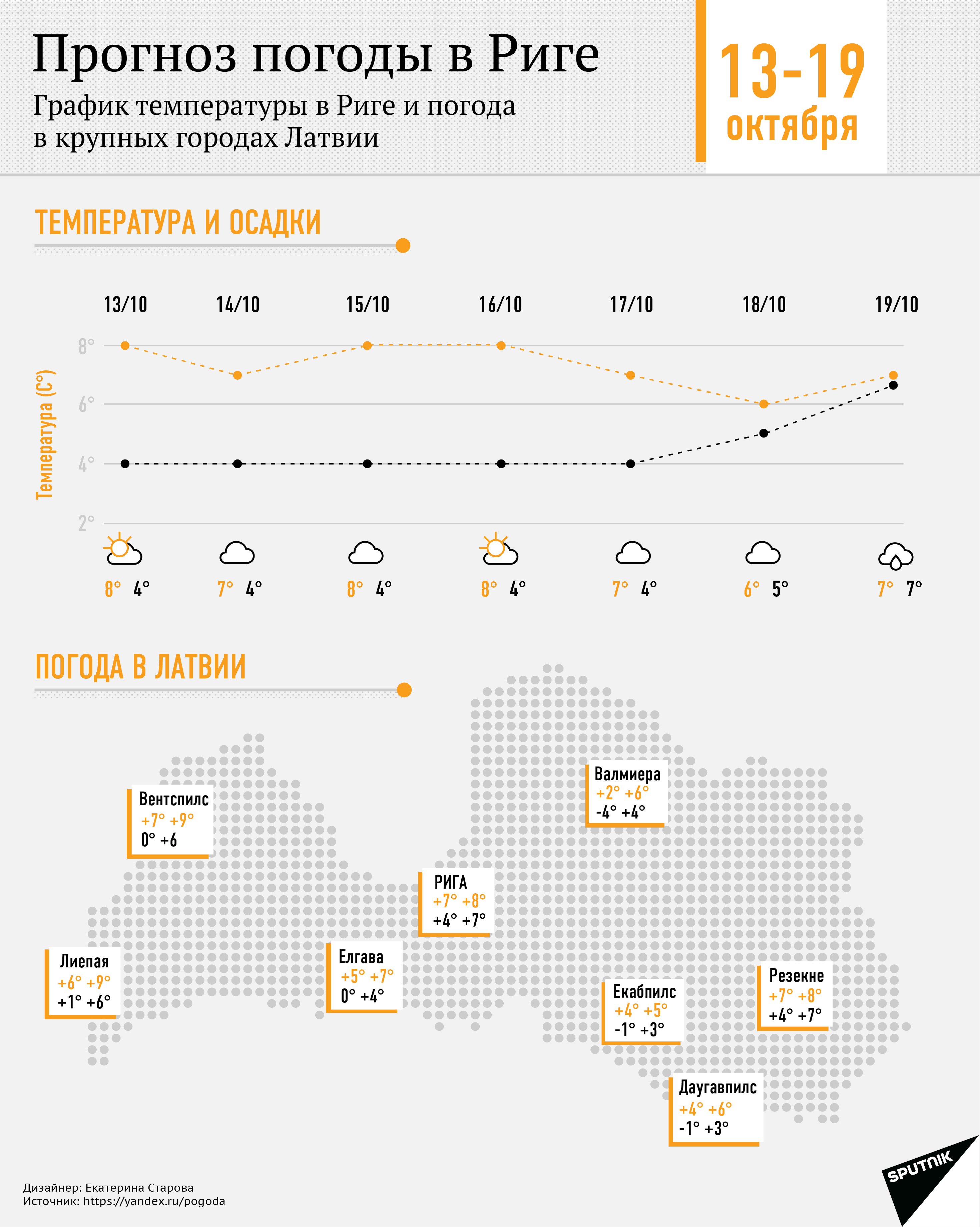 Прогноз погоды в Риге - Sputnik Латвия