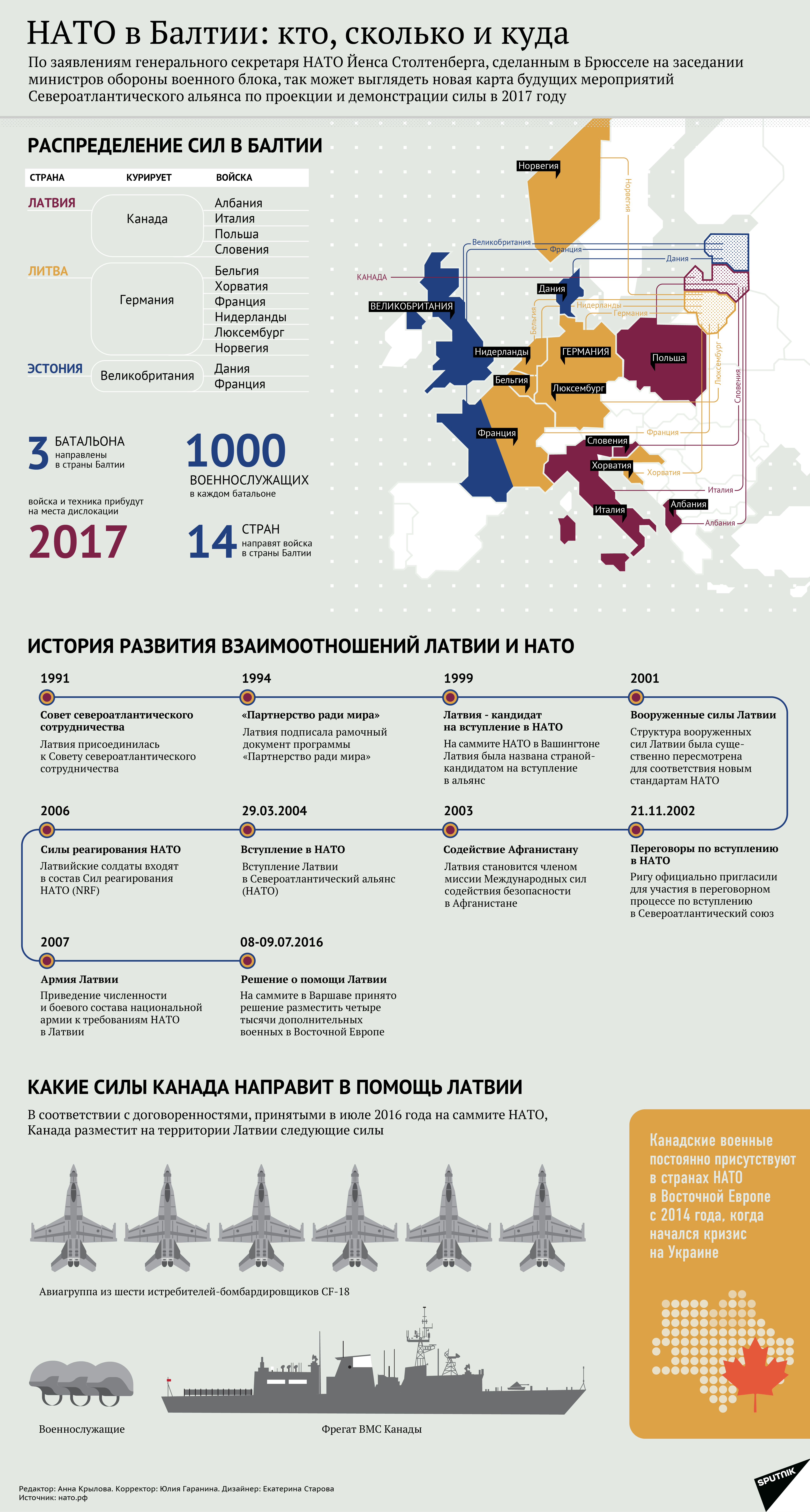 НАТО в Балтии: кто, сколько и куда - Sputnik Латвия