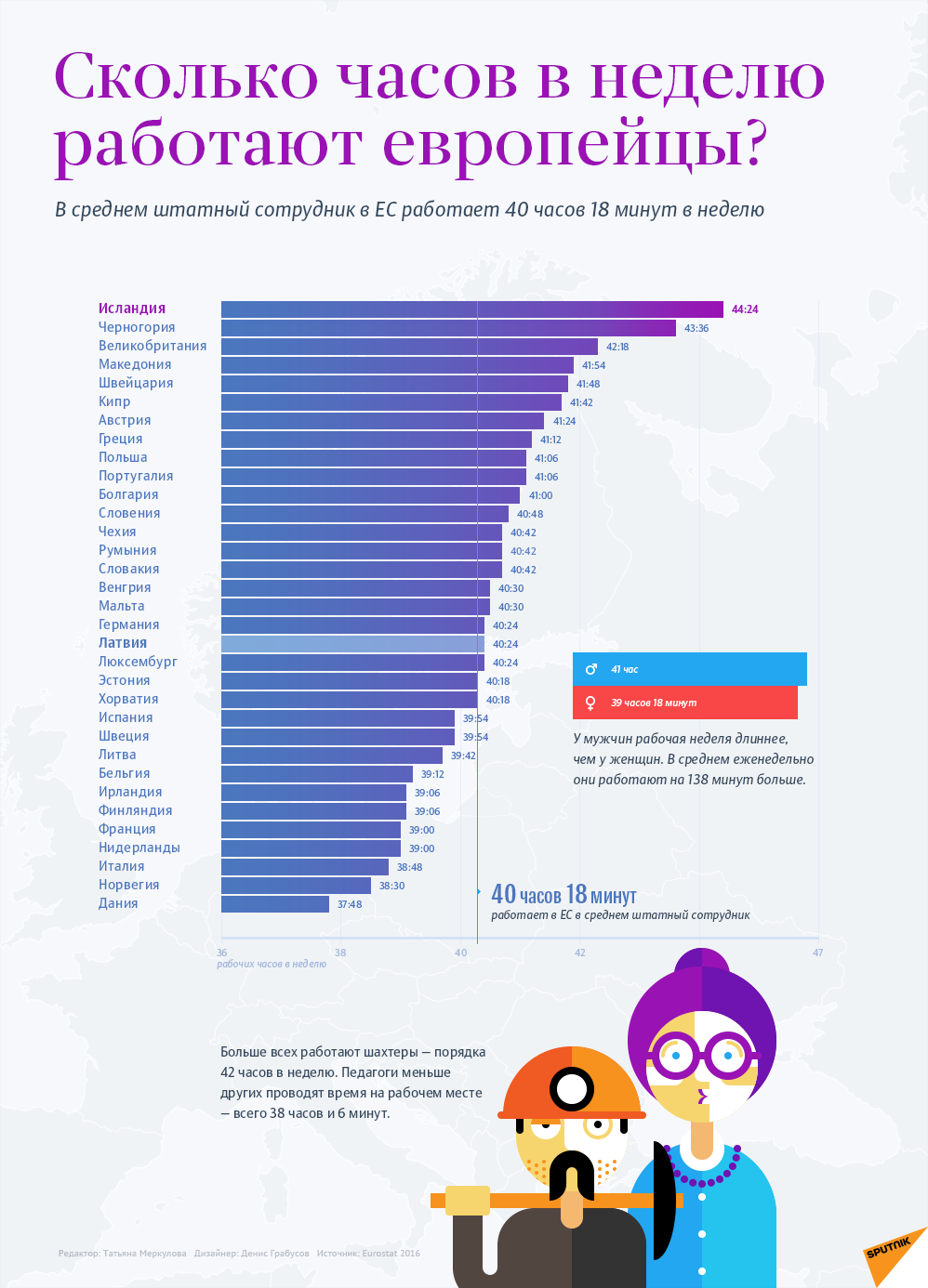 Сколько часов в неделю работают европейцы? - Sputnik Латвия