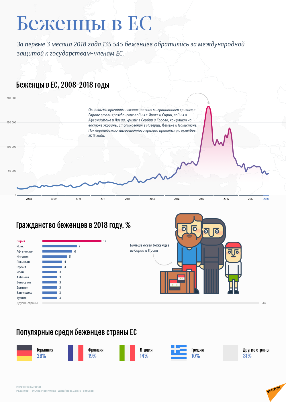 Беженцы в ЕС Беженцы в ЕС - Sputnik Латвия