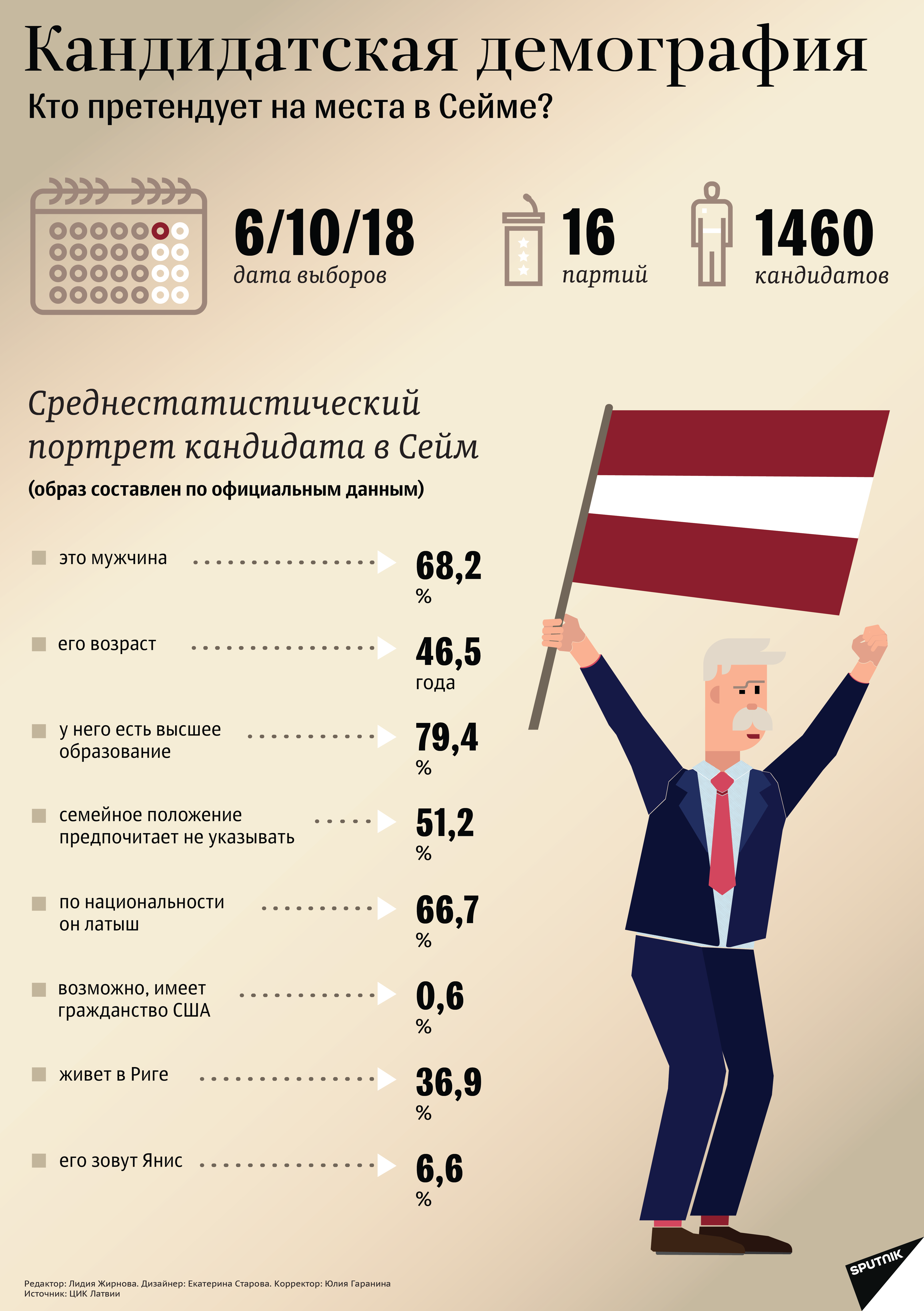 Кандидатcкая демография - Sputnik Латвия