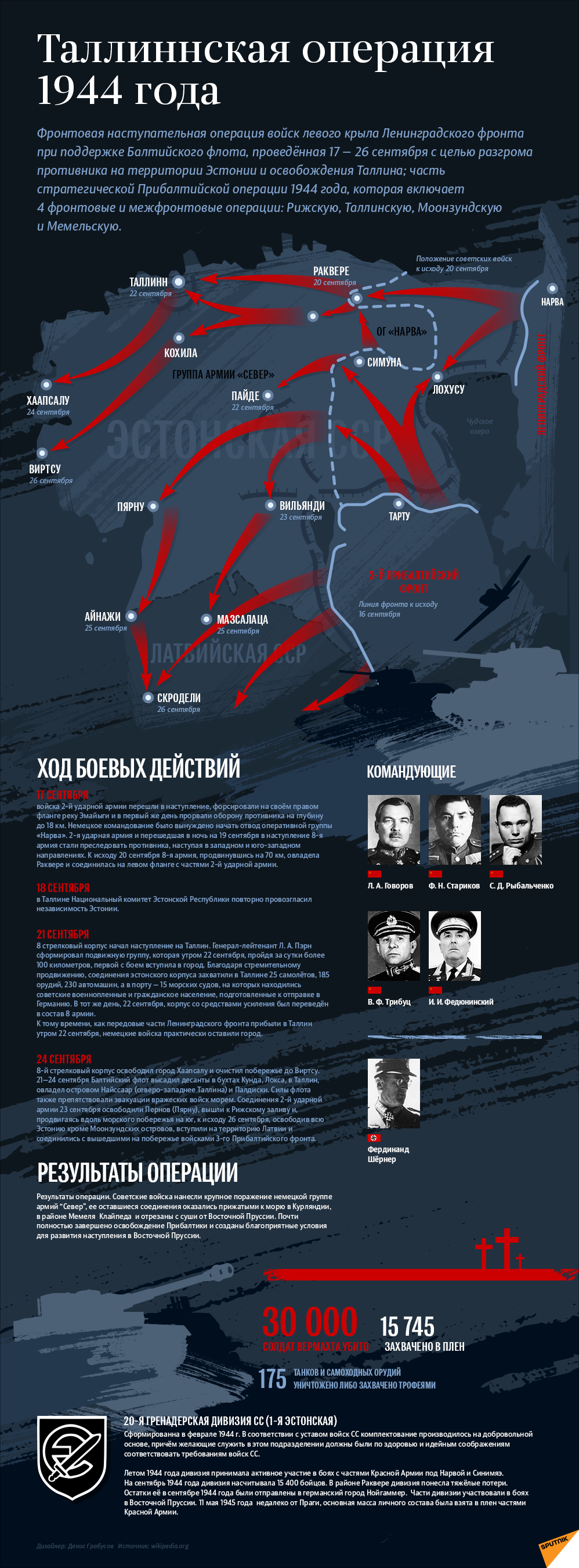 Таллинская операция 1944 года - Sputnik Латвия