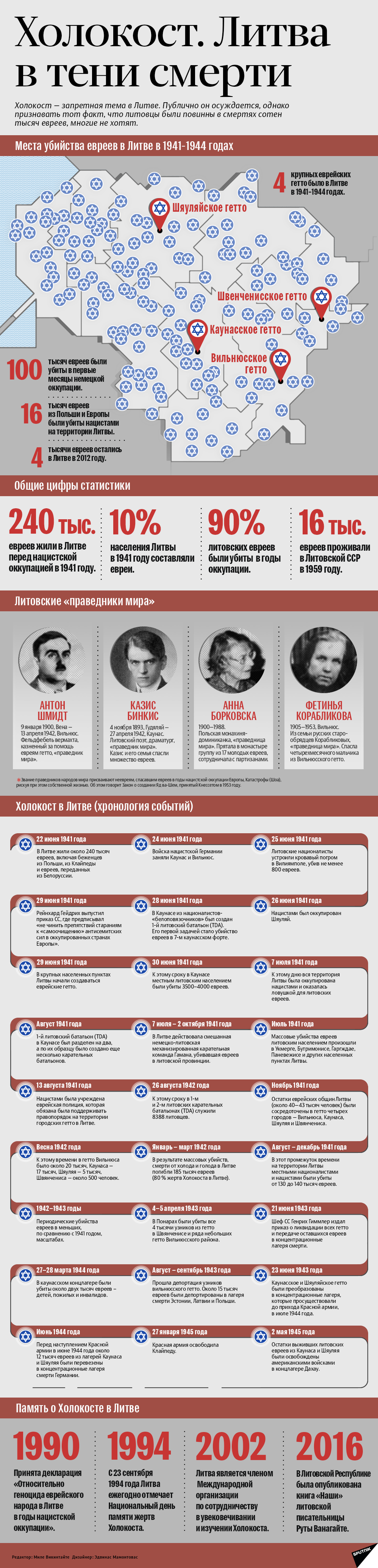 Холокост. Литва в тени смерти Холокост. Литва в тени смерти - Sputnik Латвия