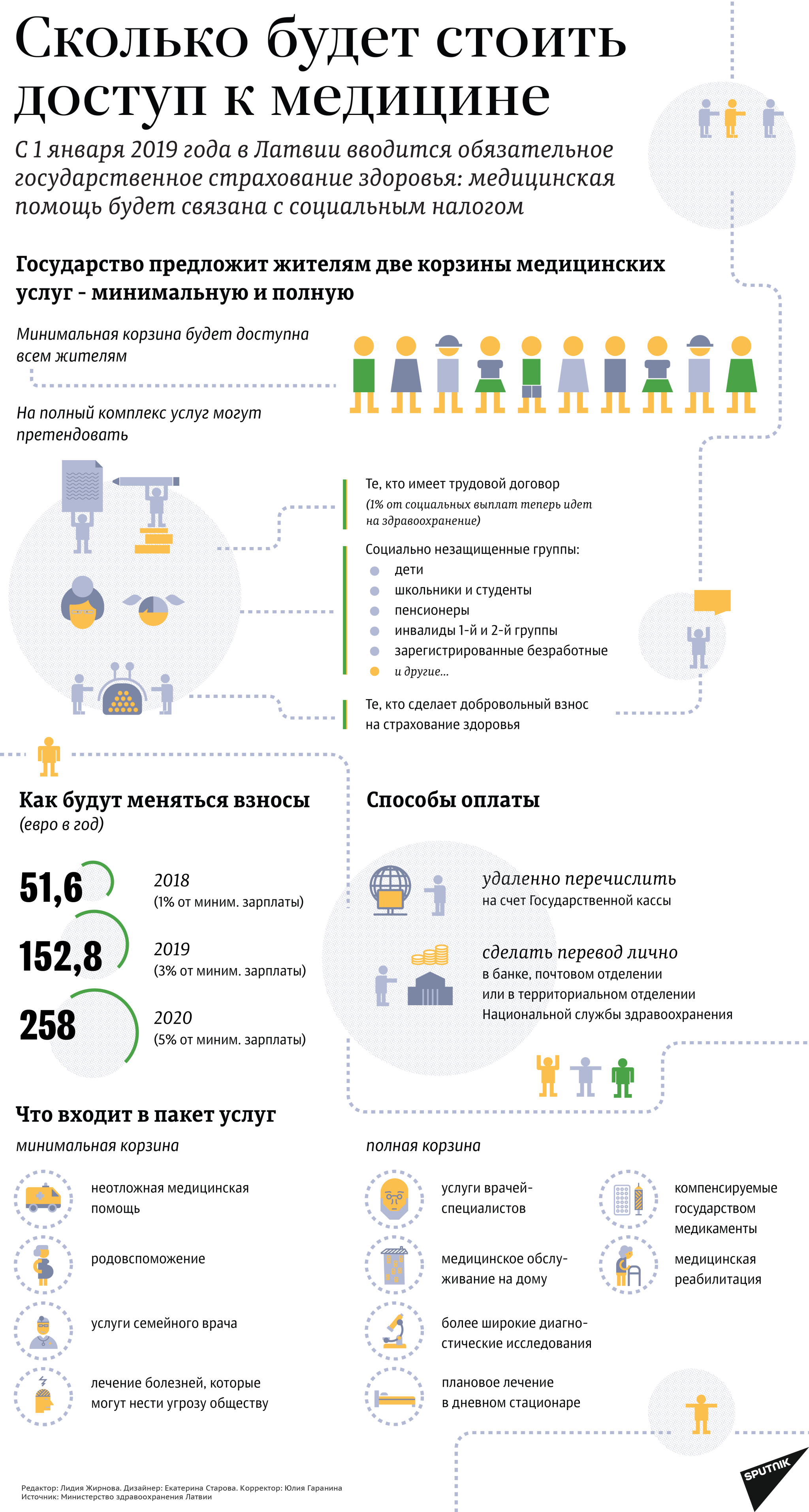 Сколько будет стоить доступ к медицине Сколько будет стоить доступ к медицине - Sputnik Латвия