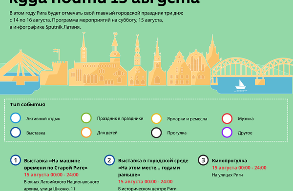 Праздник Риги - 2020: куда пойти 15 августа - Sputnik Латвия