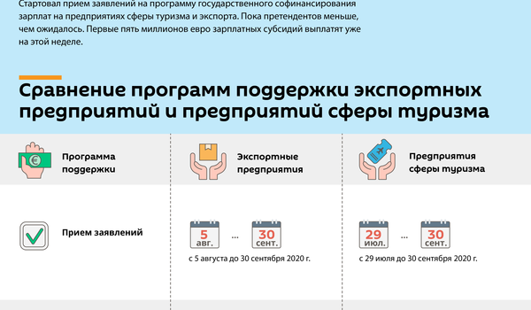 Как Латвия поддерживает экспорт и туризм - Sputnik Латвия