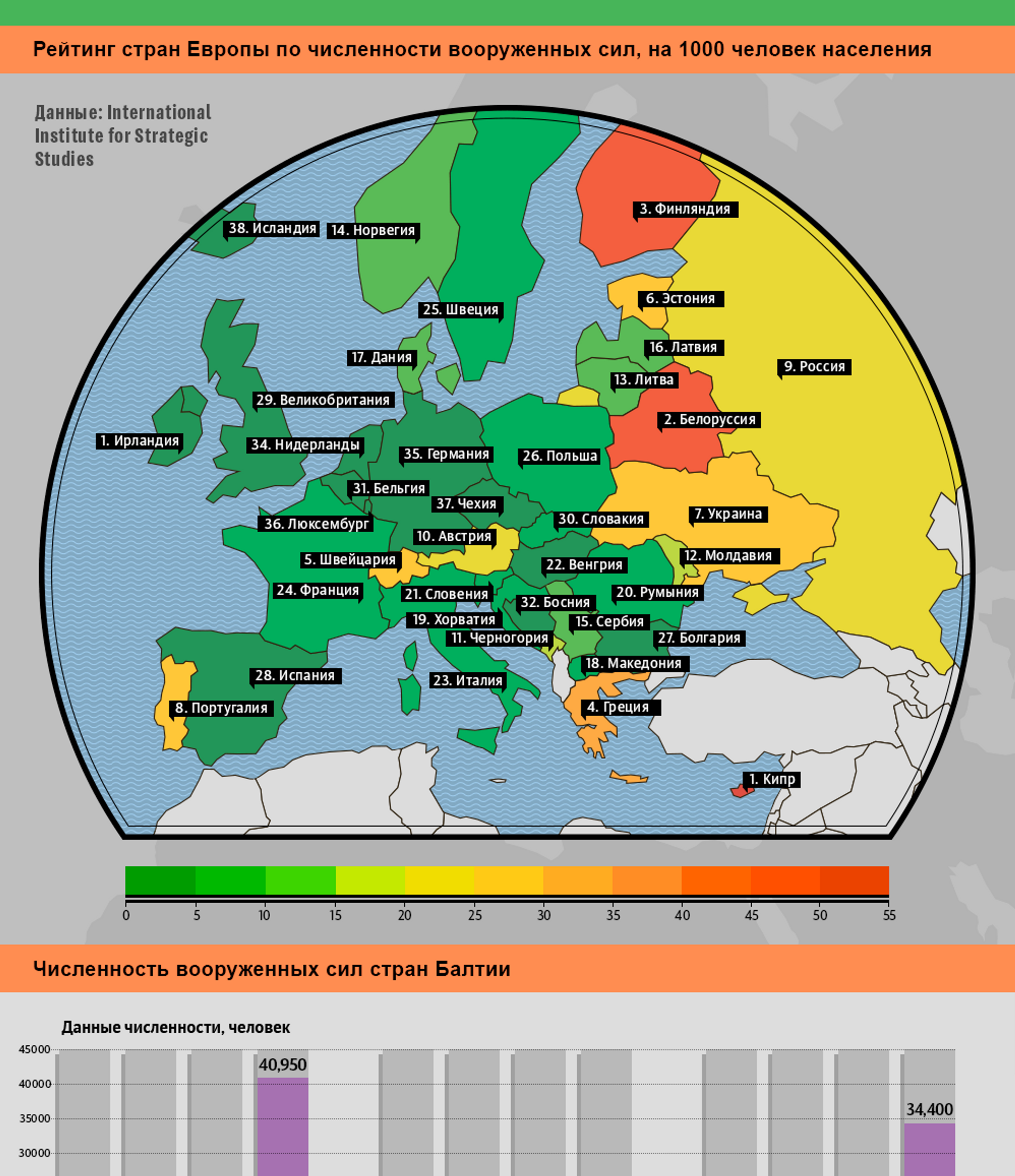 Рейтинг армий Европы. Численность европейских армий. Рейтинг армий европейских стран. Количество армии в Европе.