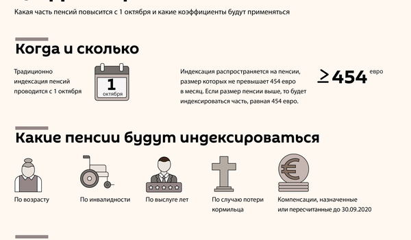 Индексация пенсий в Латвии: цифры и факты - Sputnik Латвия