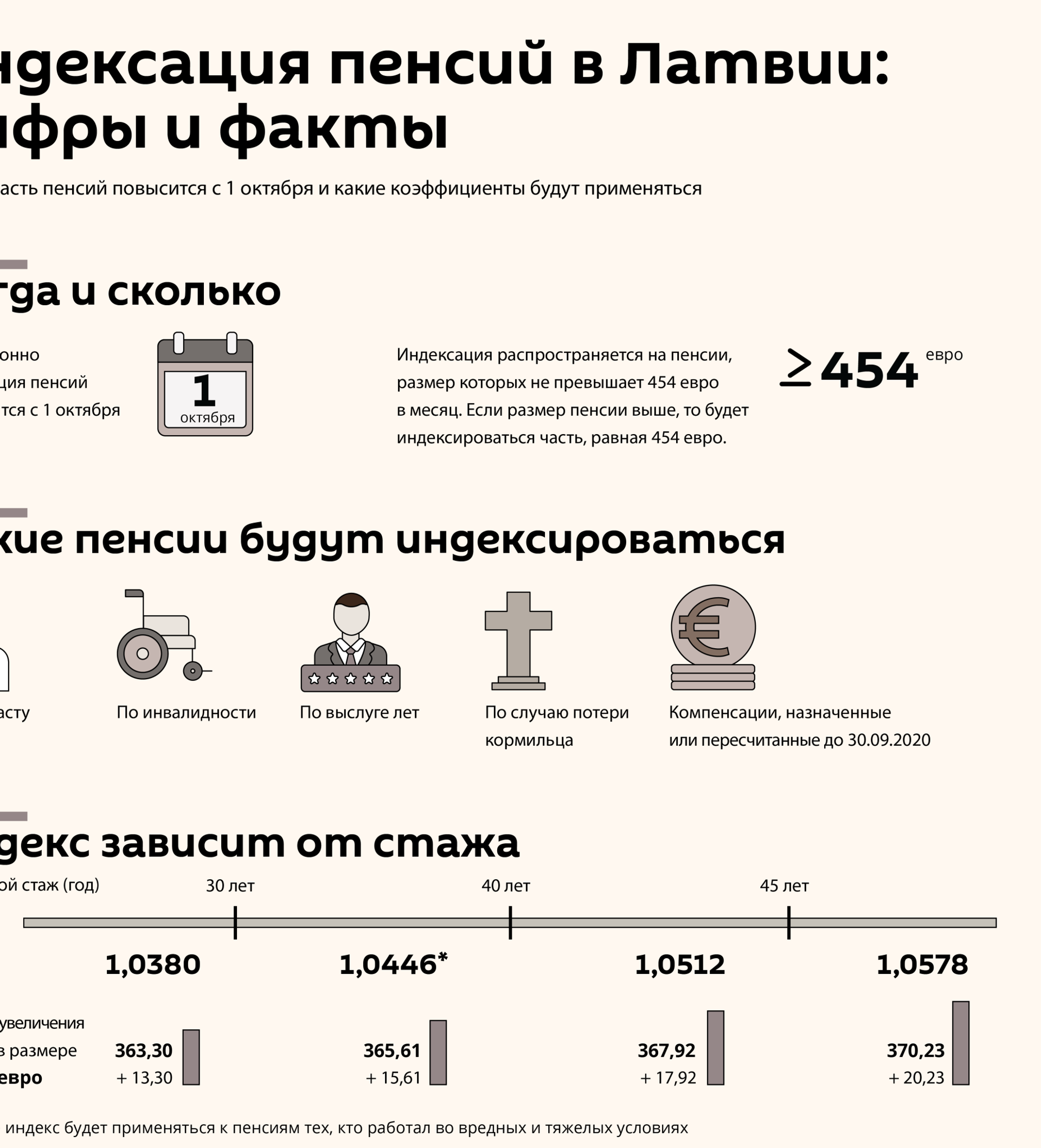 Пенсия в Литве Латвии Эстонии.