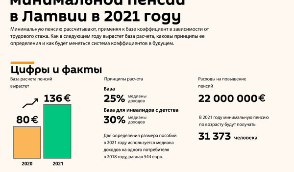 Как изменится расчет минимальной пенсии в Латвии в 2021 году - Sputnik Латвия