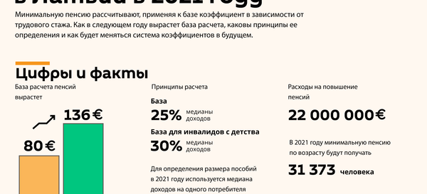 Новые Пособия Инвалидам В 2022 Году