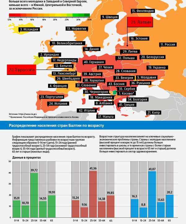 Доля жителей младше 14 лет в странах Европы - Sputnik Латвия