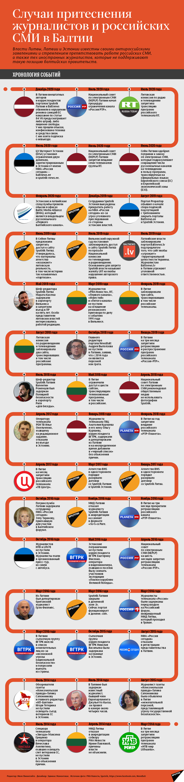 ЛДПР предлагает жестко ответить Латвии на действия против русскоязычных журналистов ЛДПР предлагает жестко ответить Латвии на действия против русскоязычных журналистов - Sputnik Латвия