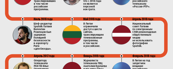 Упорно молчат. Москва возмущена тем, как ЕС покрывает Латвию Упорно молчат. Москва возмущена тем, как ЕС покрывает Латвию - Sputnik Латвия