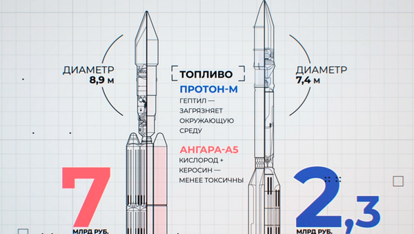 Российская ракета-носитель тяжелого класса Ангара-А5: главные характеристики - Sputnik Латвия
