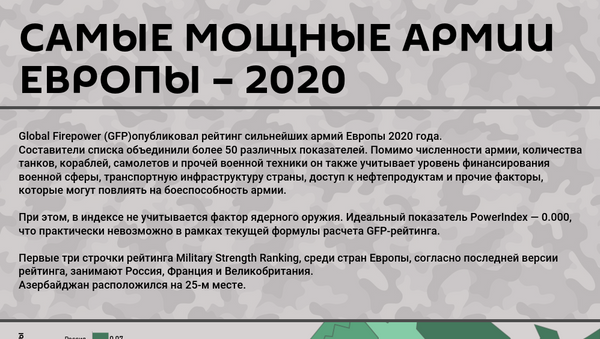 Инфографика: САМЫЕ МОЩНЫЕ АРМИИ ЕВРОПЫ – 2020 - Sputnik Латвия