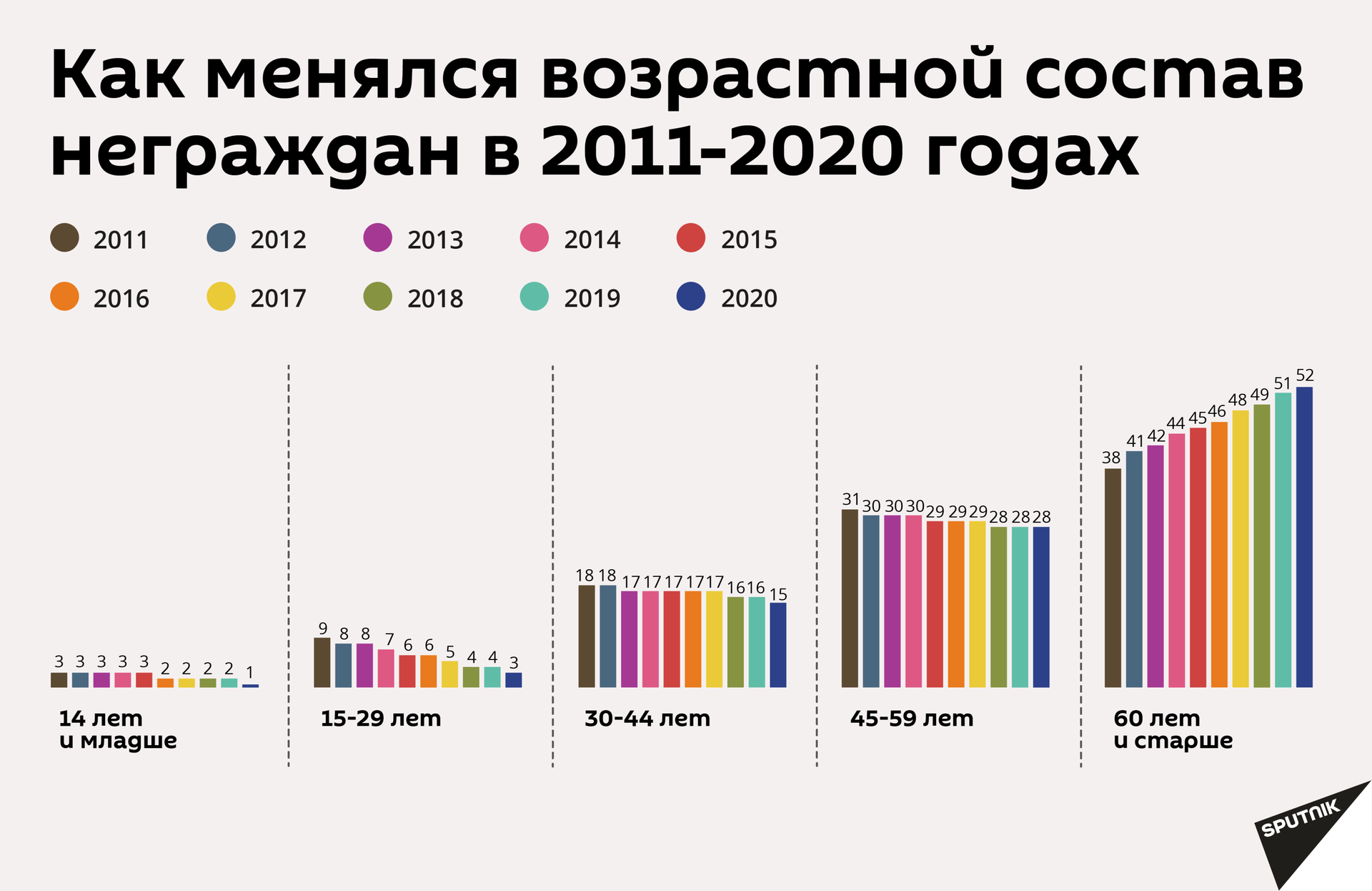 Право голоса за года