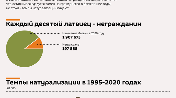 Натурализация сходит на нет: неграждане в Латвии надолго - Sputnik Латвия
