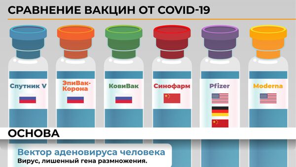 Сравнение вакцин от COVID-19 - Sputnik Латвия