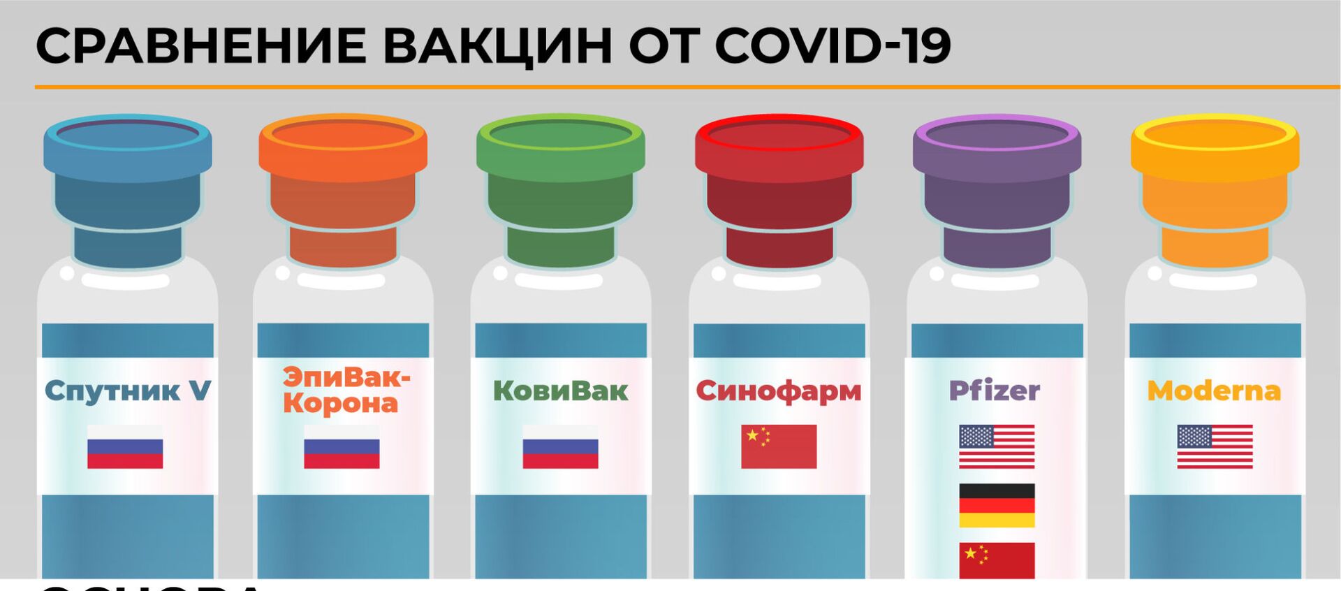 Сравнение вакцин от COVID-19 - Sputnik Латвия, 1920, 20.02.2021