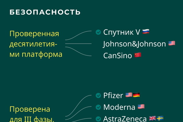 Вакцины от COVID-19: сравнение безопасности Вакцины от COVID-19: сравнение безопасности - Sputnik Латвия
