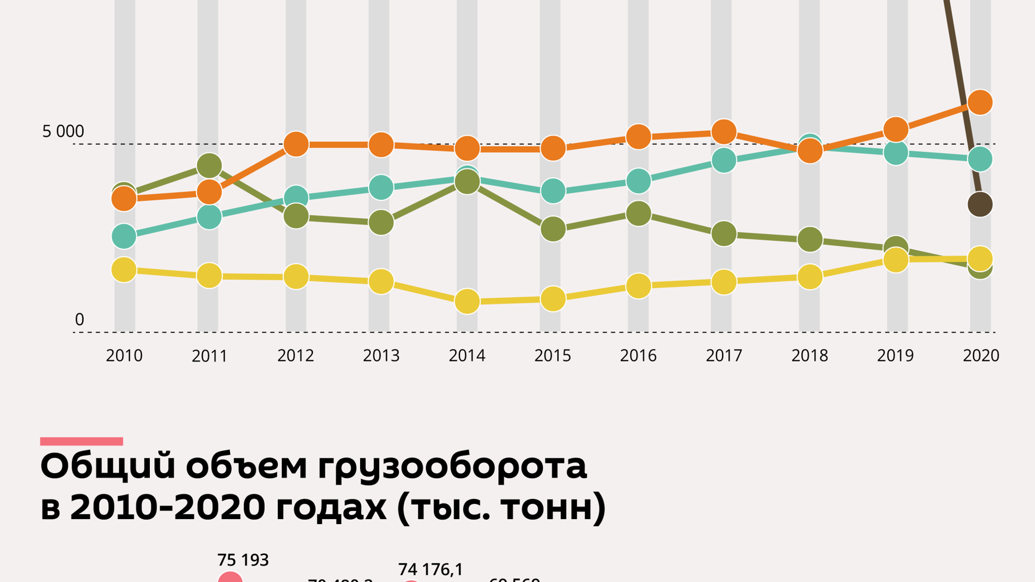 Спутник латвия на русском. Грузооборот прибалтийских портов в 2021. Грузооборот портов Прибалтики с 2002 по 2020 год. Порты Балтии 2021. Транзит грузов через Порты Прибалтики в 1990-2010 году последние данные.