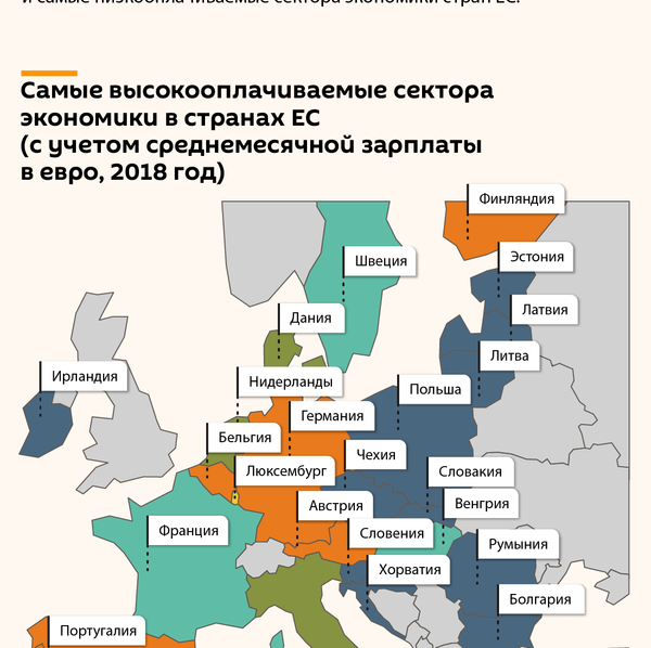 В каких секторах экономики самые высокие и низкие зарплаты в странах ЕС - Sputnik Латвия