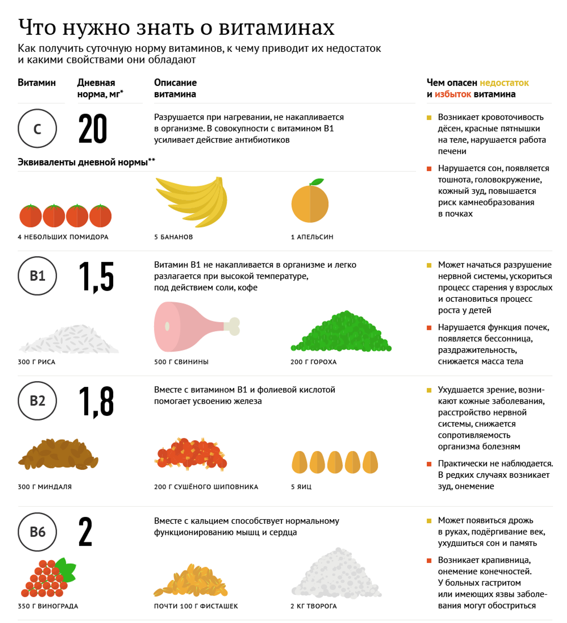 Анализ на дефициты витаминов и минералов