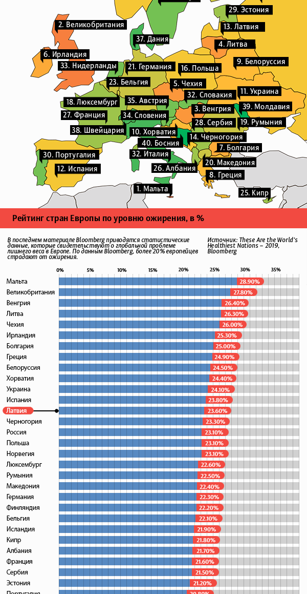 Рейтинг стран Европы по уровню ожирения - Sputnik Латвия