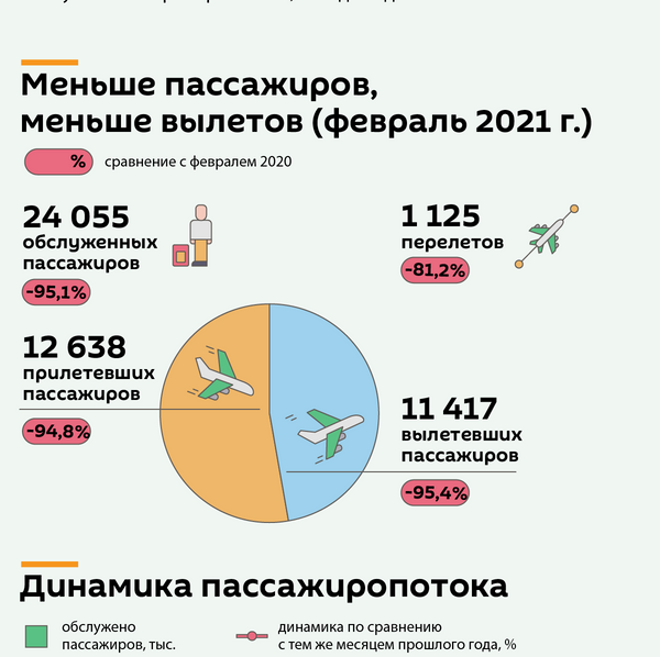 Как обезлюдел аэропорт Риги - Sputnik Латвия