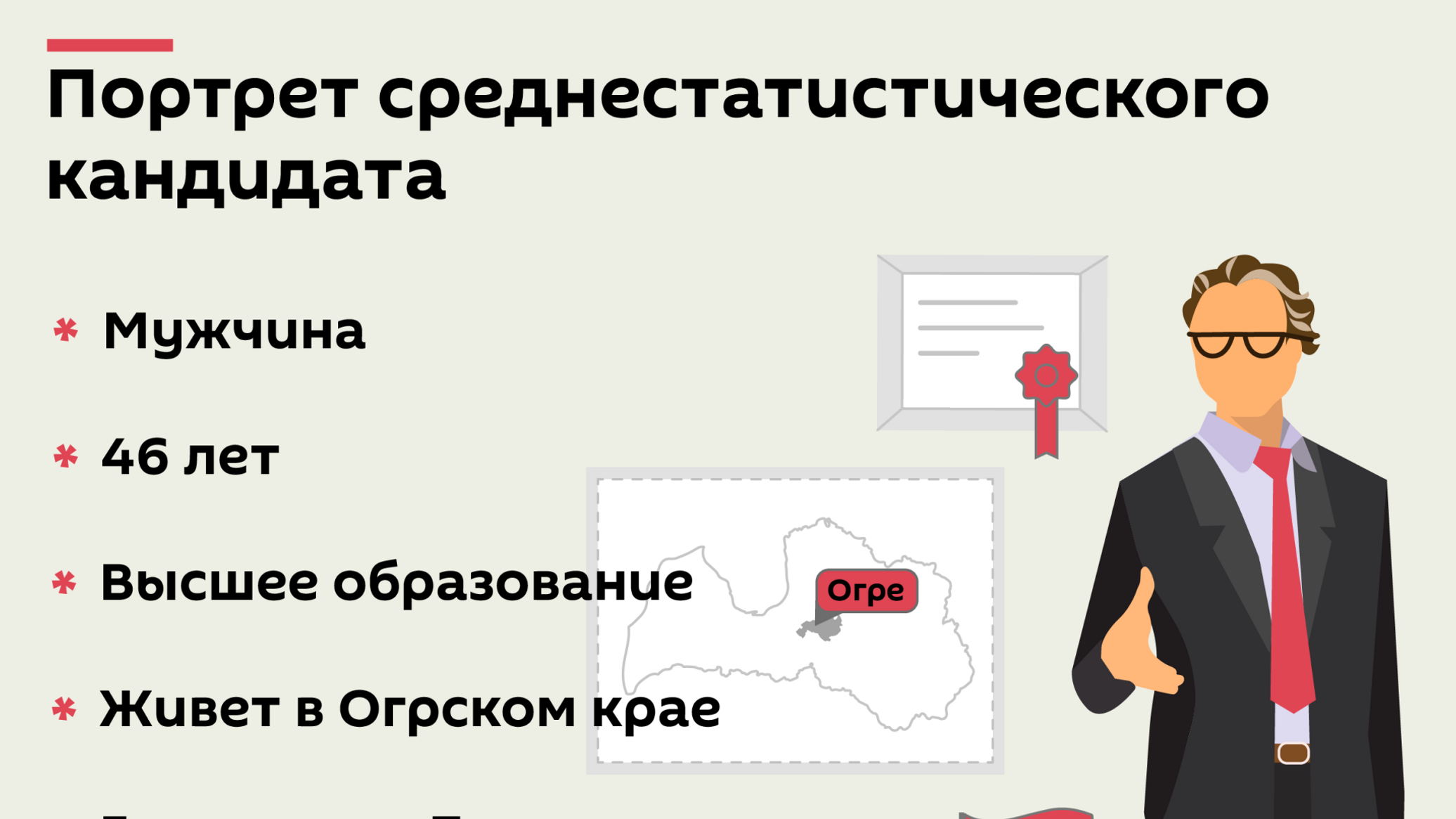 Статистический портрет. Портрет кандидата. Портрет соискателя. Выборы 2021 кандидаты. Портрет кандидата координатор проектов.