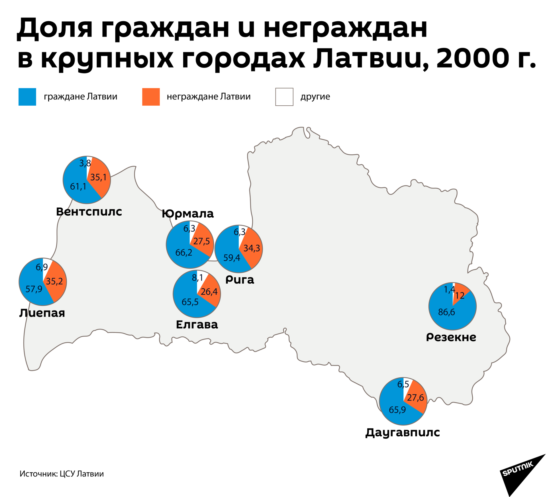 Доля граждан и неграждан в крупных городах Латвии, 2000 г. - Sputnik Латвия, 1920, 01.06.2021