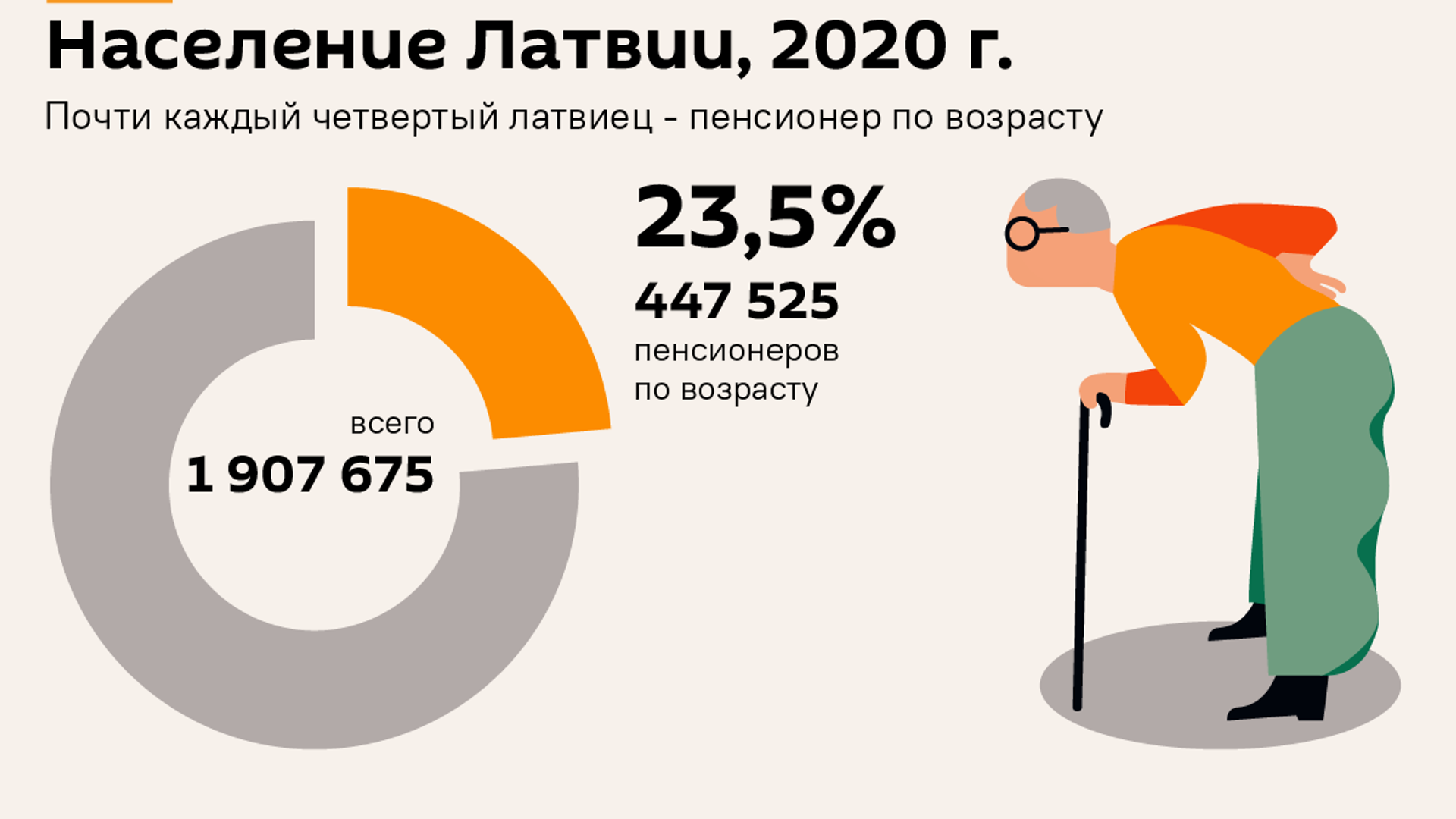 Латвия пенсионное обеспечение. Латвия пенсионеры. Пенсия Чехия.