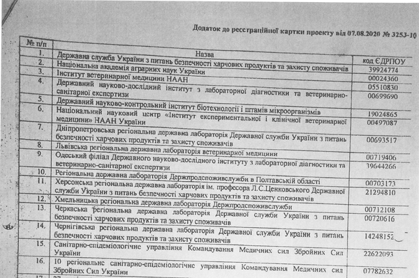 Перечень биолабораторий на Украине, спонсируемых в рамках программы - Sputnik Латвия