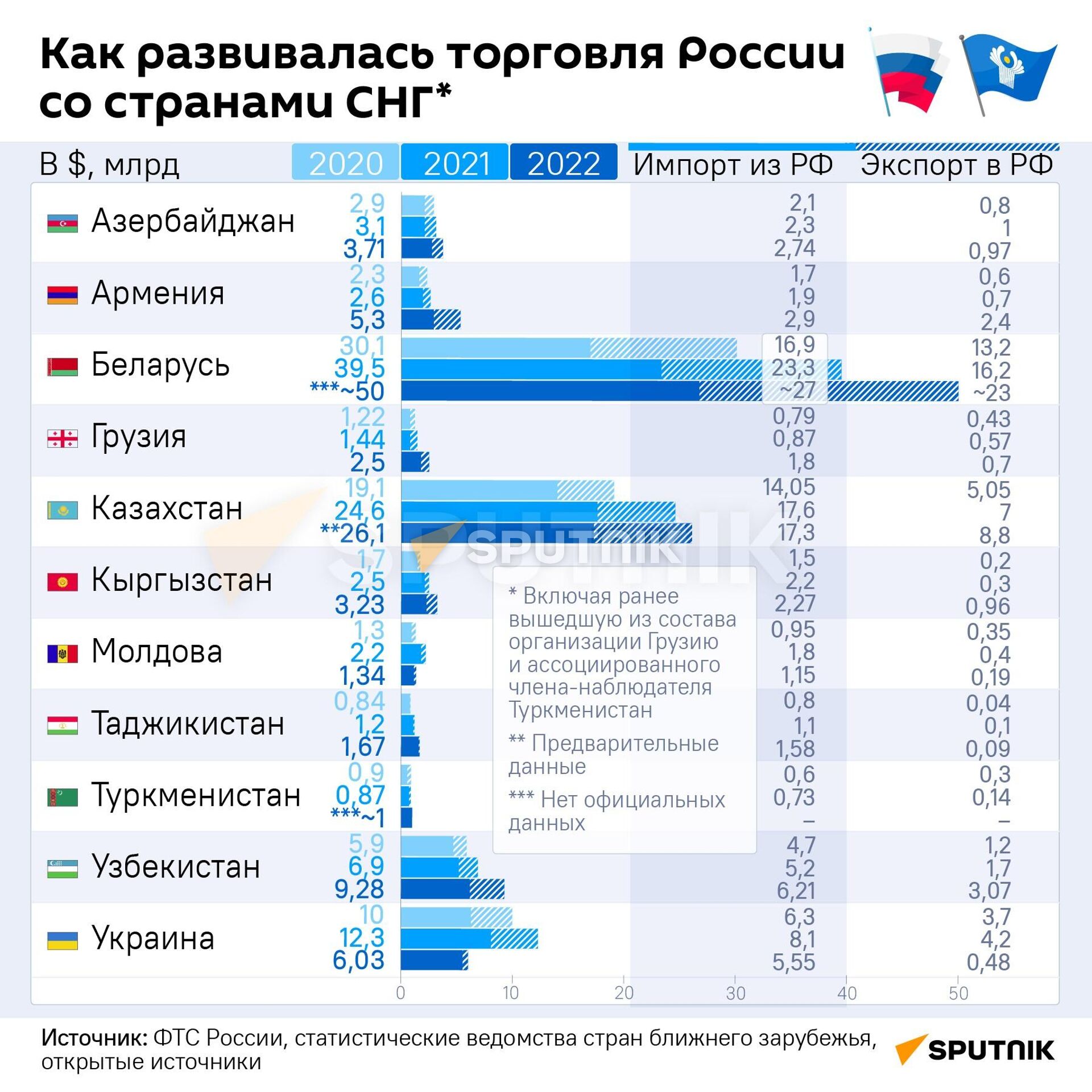 Какие страны сегодня с россией