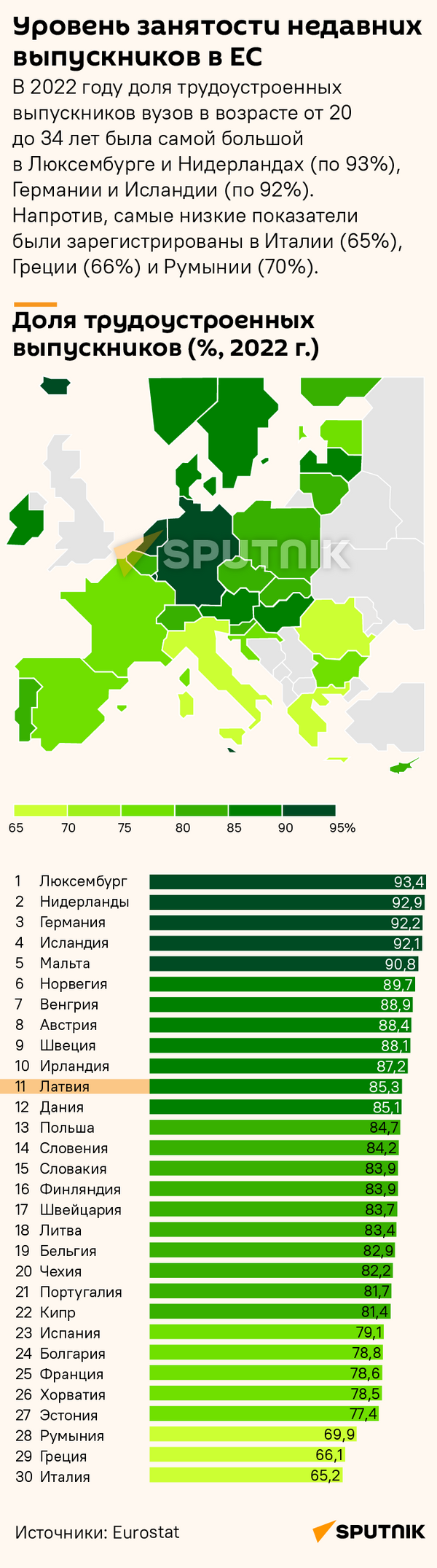Уровень занятости недавних выпускников в ЕС - Sputnik Латвия