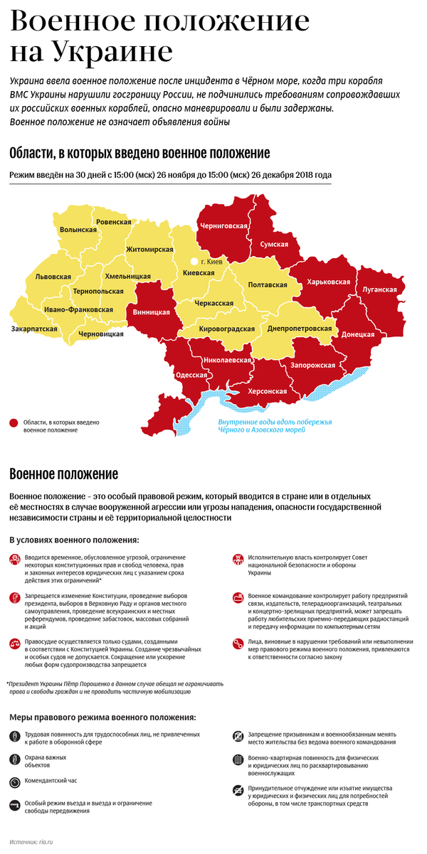 Военное положение на Украине - Sputnik Латвия