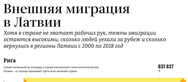 Честная статистика: кого ЦСУ записывает в латвийцы Честная статистика: кого ЦСУ записывает в латвийцы - Sputnik Латвия