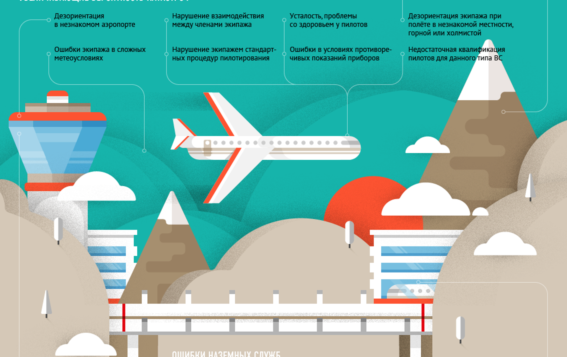 Статистика авиационных катастроф в рф. Шанс разбиться на самолете. Вероятность авиакатастрофы. Процент авиакатастроф. Вероятность авиакатастрофы в россии.