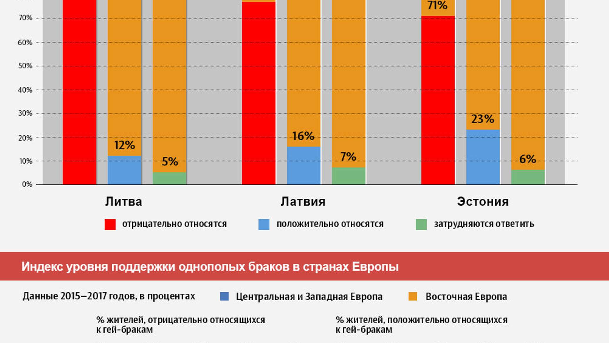 Брак в странах европы. Статистика однополых браков в мире. Однополые браки статистика. Однополые браки в Европе статистика. Количество однополых браков по странам.