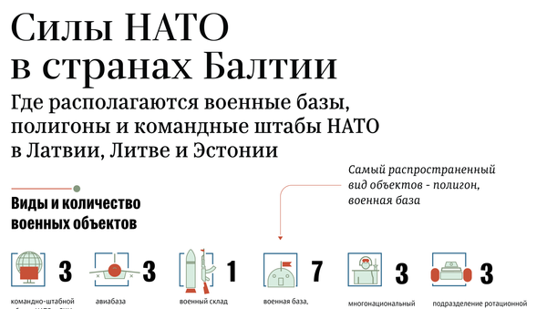 Силы НАТО  в странах Балтии - Sputnik Латвия